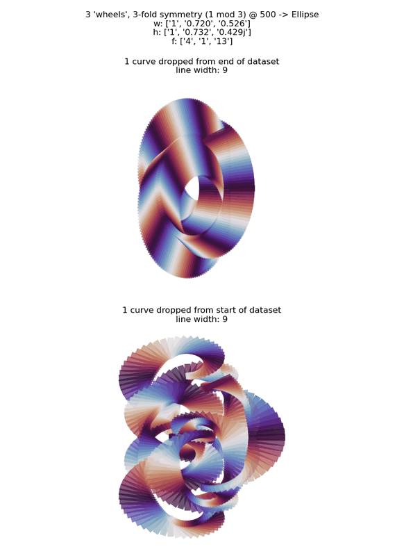 plot showing gnarly curves for same dataset but dropping rows from opposite ends of the dataset